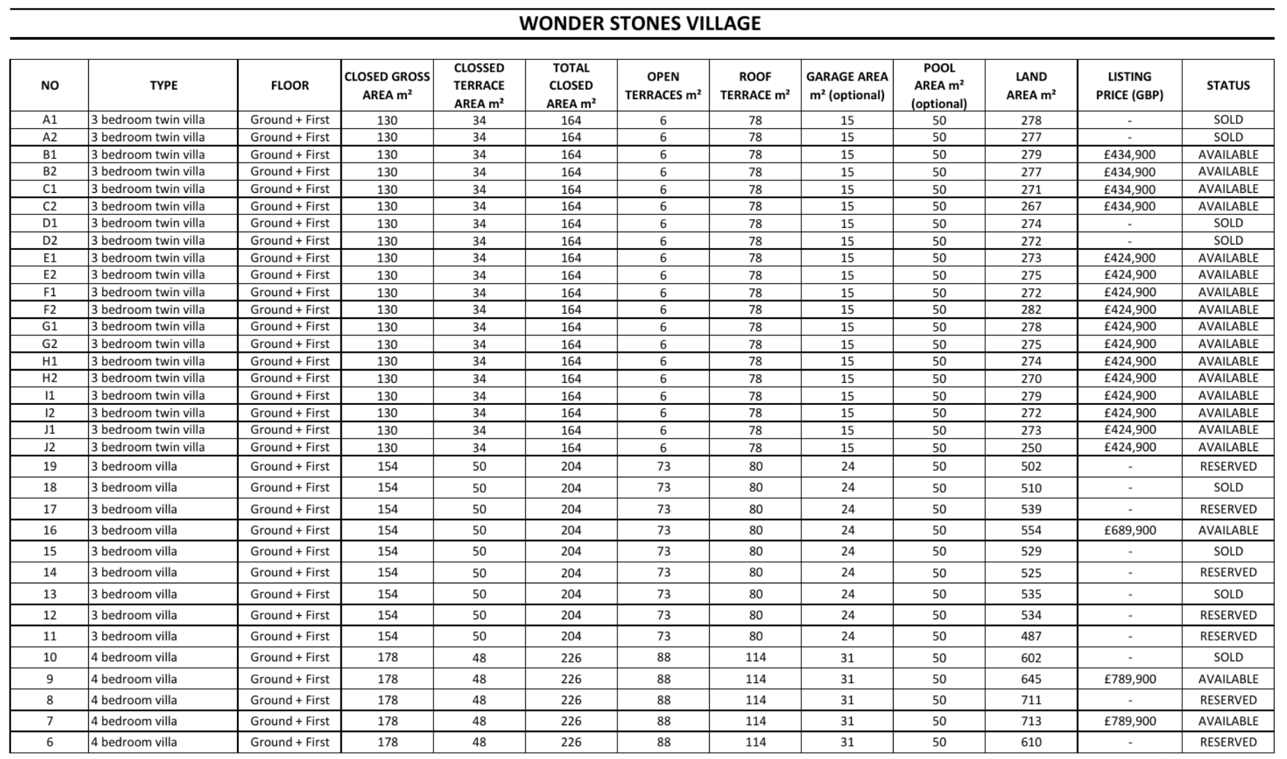 Pricelist Wonderstone